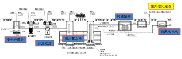 浦东大道1550号1-04-06、1-04-07地块项目