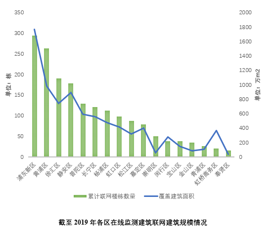 《上海绿色建筑发展报告（2019）》深度解读（六）：完善建筑节能监管、推进建筑节能改造