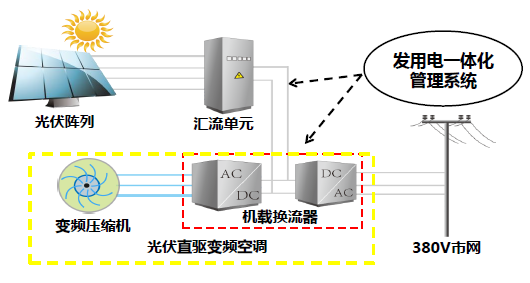 银奖项目—内江路191号1#楼近零改造项目