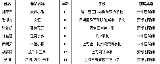 畅想长三角，两百余幅儿童绘画作品亮相城博会
