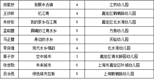 畅想长三角，两百余幅儿童绘画作品亮相城博会