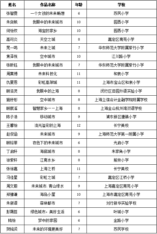 畅想长三角，两百余幅儿童绘画作品亮相城博会