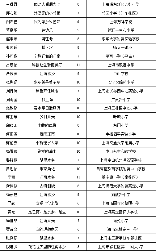 畅想长三角，两百余幅儿童绘画作品亮相城博会