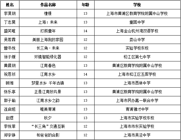 畅想长三角，两百余幅儿童绘画作品亮相城博会