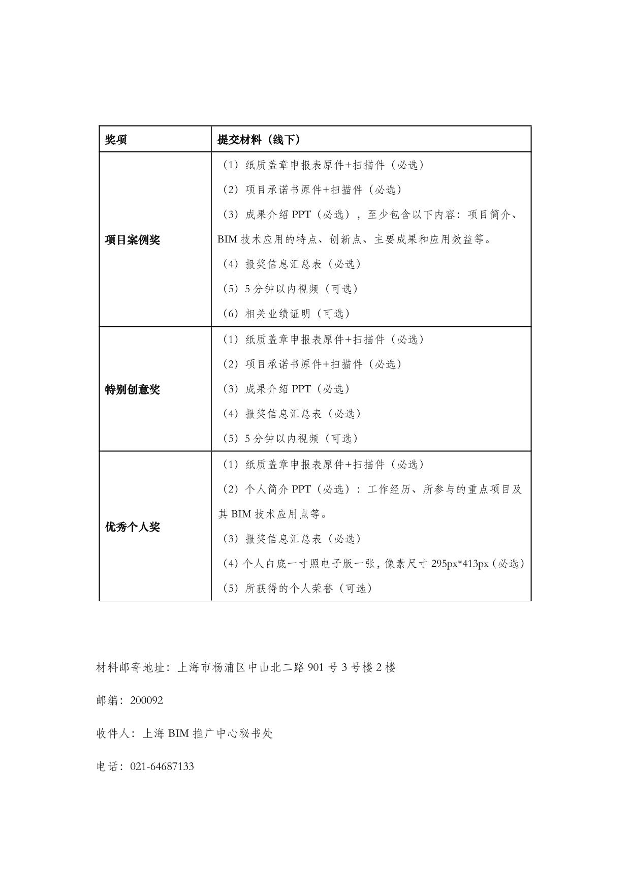 关于开展上海市第六届 BIM 技术应用创新大赛的通知
